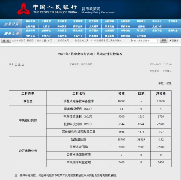 今日股票配资平台 国家统计局：1—5月份，全国房地产开发投资36234亿元，同比下降10.7%