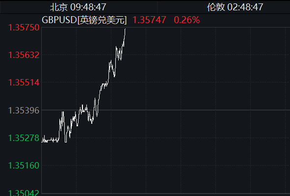 配资网官方网站入口 核污染防治板块短线拉升