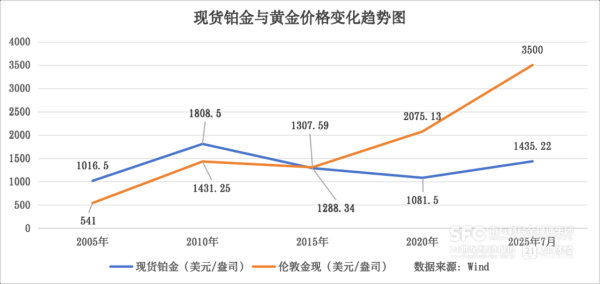 免费股票配资平台 替代黄金？铂金今年为何看涨